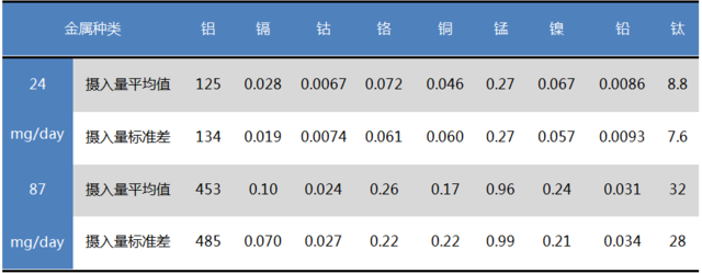 要担心唇膏/唇彩里的重金属吗？