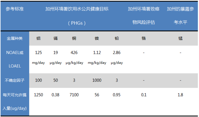 要担心唇膏/唇彩里的重金属吗？