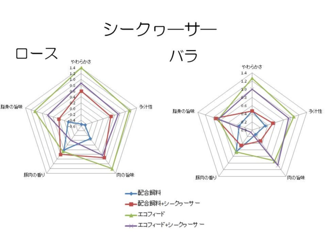 Leave a nest：给高学历人才开辟另一条康庄大道