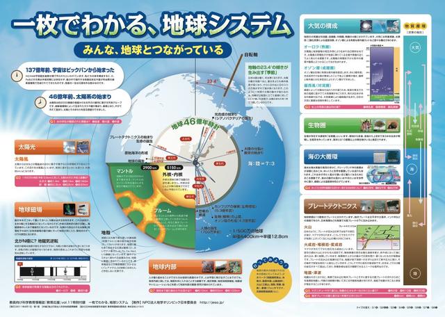 Leave a nest：给高学历人才开辟另一条康庄大道