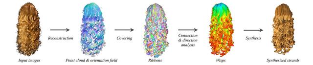 你的3D女神，也可以拥有一头逼真靓丽的秀发了