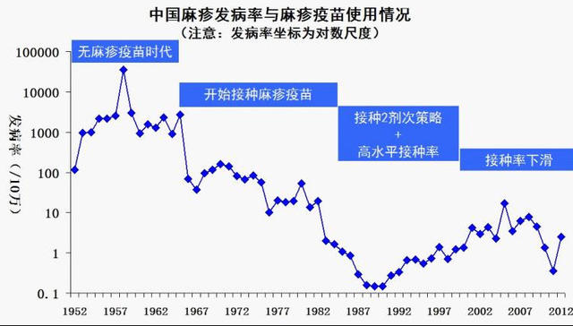 疫苗接种，打还是不打？