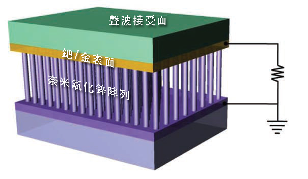 怪兽电力公司需要多少尖叫的小孩才能供应一座城市的用电？