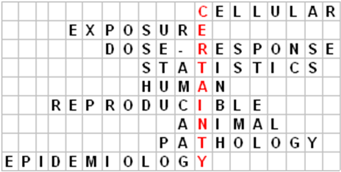 WHO告诉你，电磁辐射领域研究有什么新进展？
