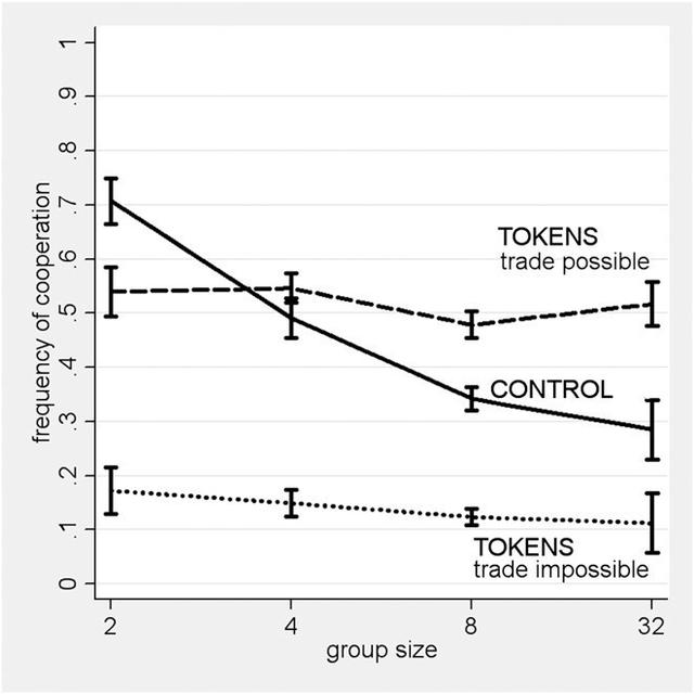 钱的特殊功能——使得人际合作得以维持