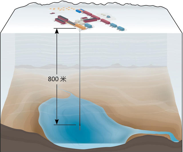 去南极，到万年寒冰之下去寻找生命