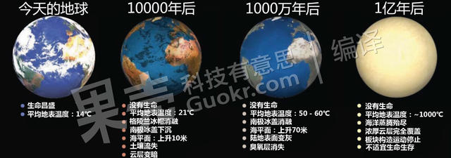 生命消失后，地球会怎样？