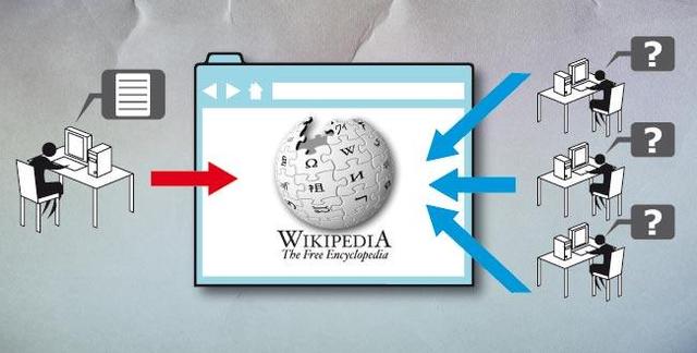 维基百科过时了吗？