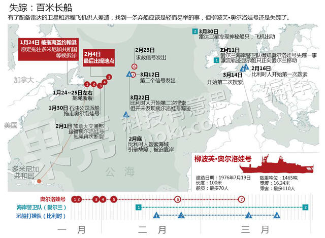 全方位寻找迷失在北大西洋的现代鬼船——柳波芙·奥尔洛娃号