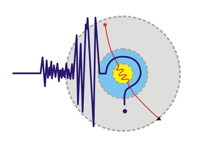 传播的地震波怎么就转了性？