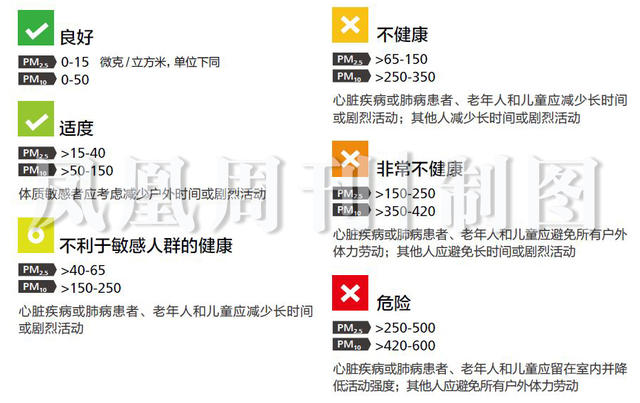 PM2.5治理，超出科学之外的问题