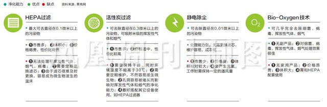 PM2.5治理，超出科学之外的问题