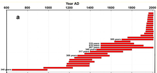 “明”死了，是科学家在乱搞吗？