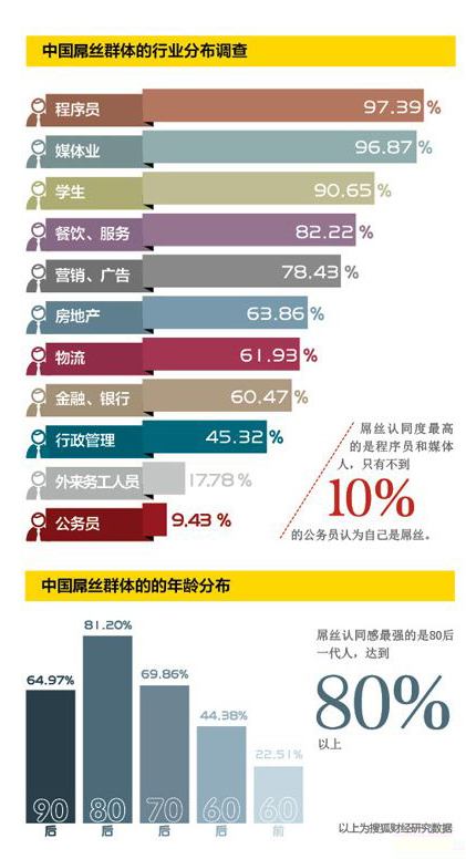 看15个屌丝职业如何在科幻电影里大翻身