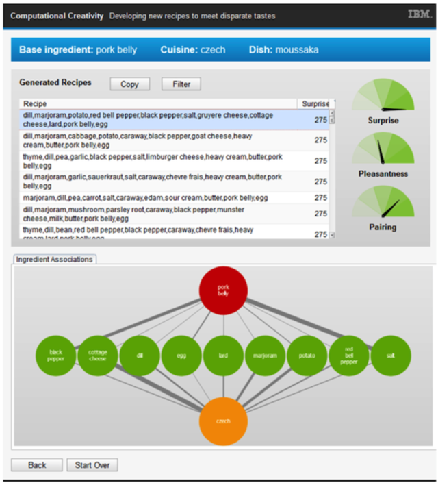 新奇加美味：当大数据走进小厨房