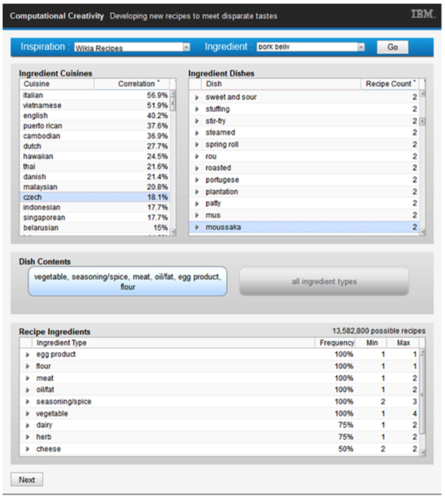 新奇加美味：当大数据走进小厨房