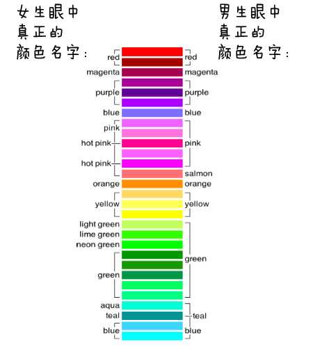 青色是什么样子的？