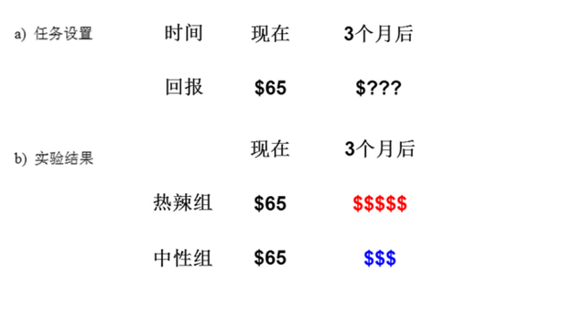 为什么男人会“精虫上脑”——性唤起会让男人丧失理性！