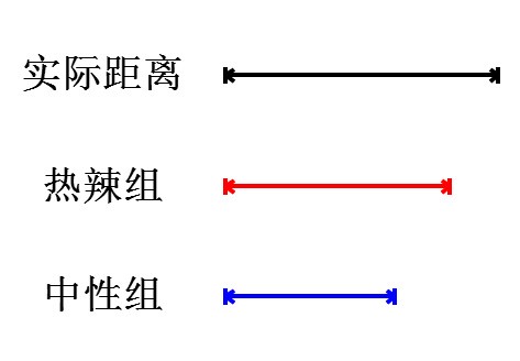 为什么男人会“精虫上脑”——性唤起会让男人丧失理性！