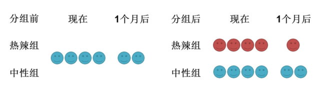 为什么男人会“精虫上脑”——性唤起会让男人丧失理性！