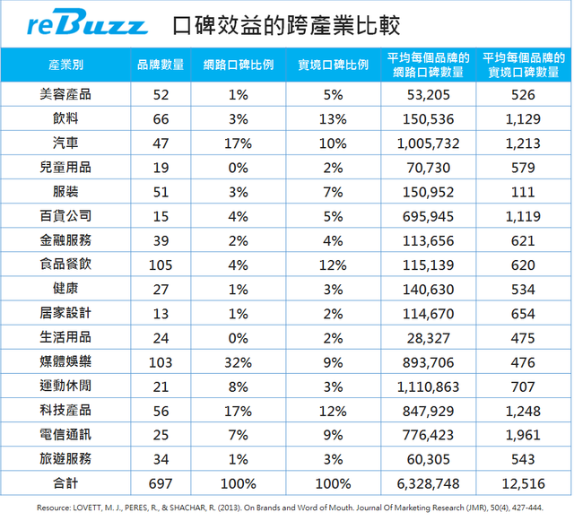 赢得消费者口碑，3分钟学会3种心理学策略