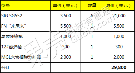 《风暴》：劫一票，真的合算么？
