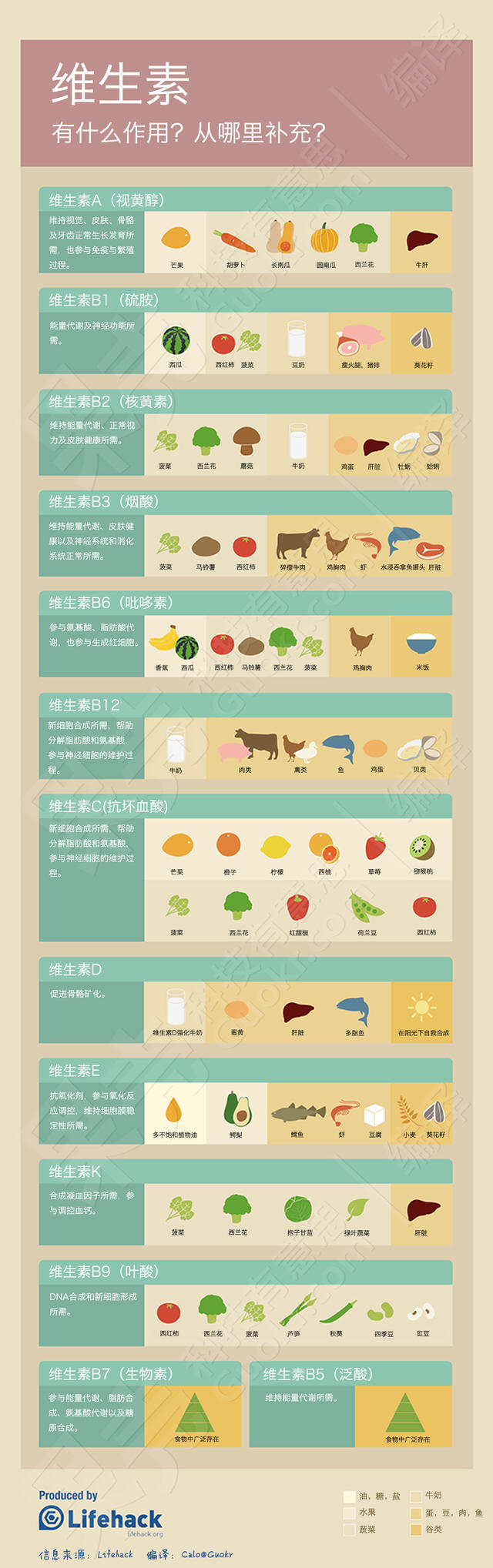 【信息图示】维生素ABCDE，都在哪些食物里？