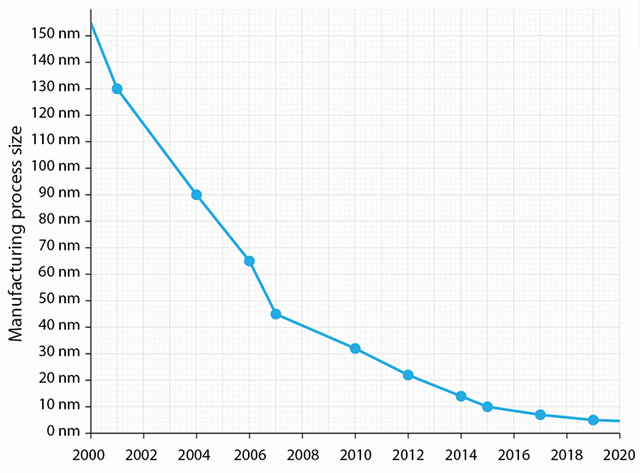 2014年，科技界将会发生哪些大事件？
