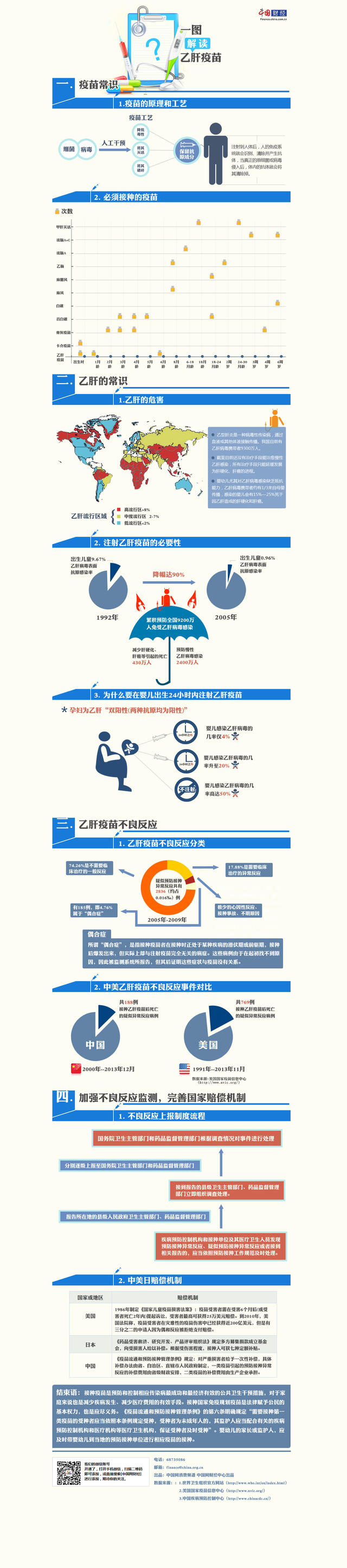 乙肝疫苗接种有必要吗？