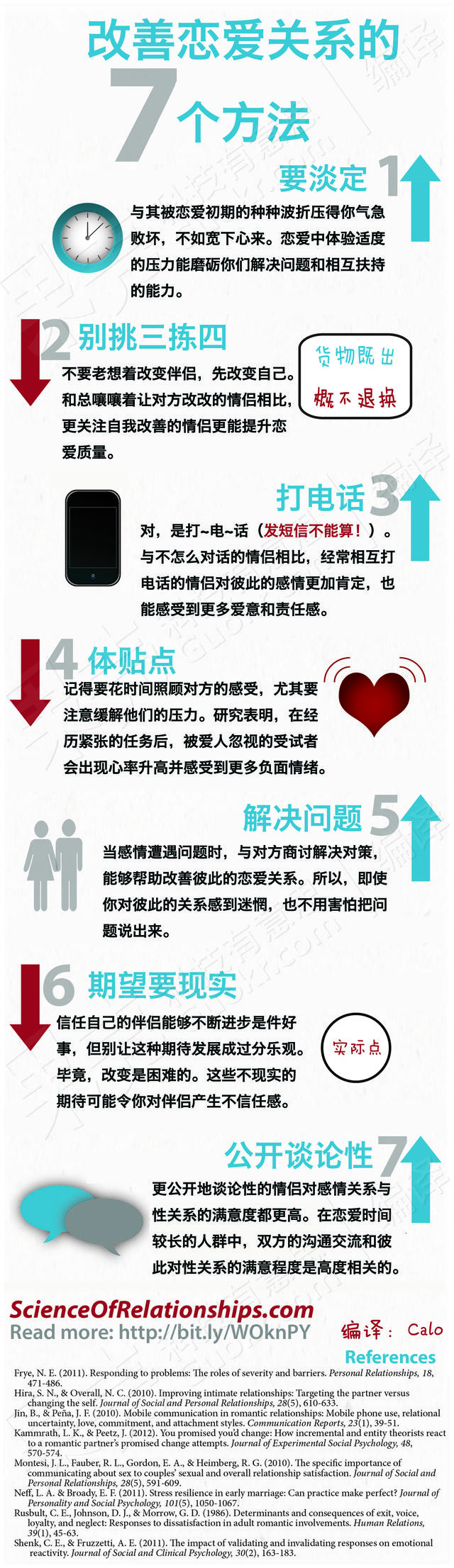 【信息图示】新年计划：改善恋爱关系的7个方法