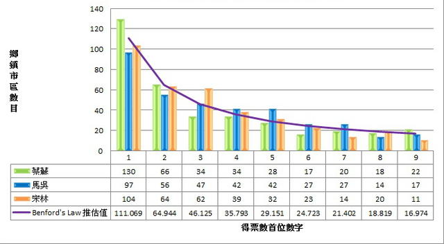 直觉，到底管用不管用？