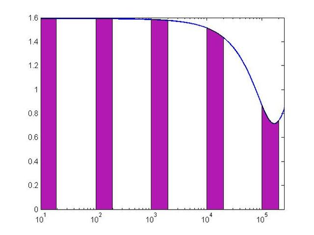 直觉，到底管用不管用？