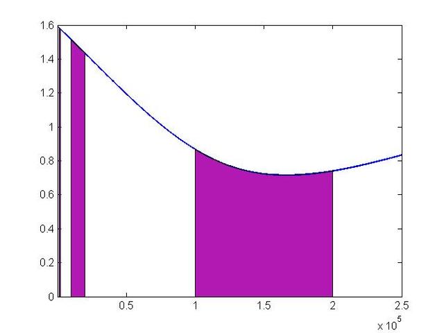 直觉，到底管用不管用？