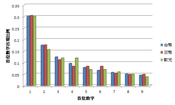 直觉，到底管用不管用？