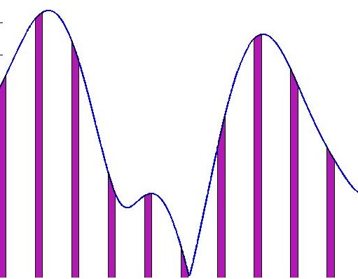 直觉，到底管用不管用？