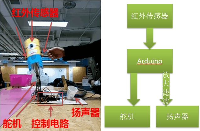 红外避障玩具：“别摸我”小黄人