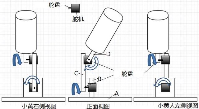 红外避障玩具：“别摸我”小黄人