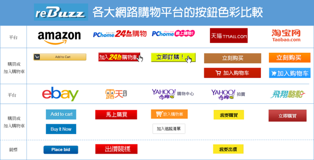 颜色用得对， 营销成绩好