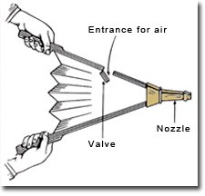 学急救术发展史，储备急救知识