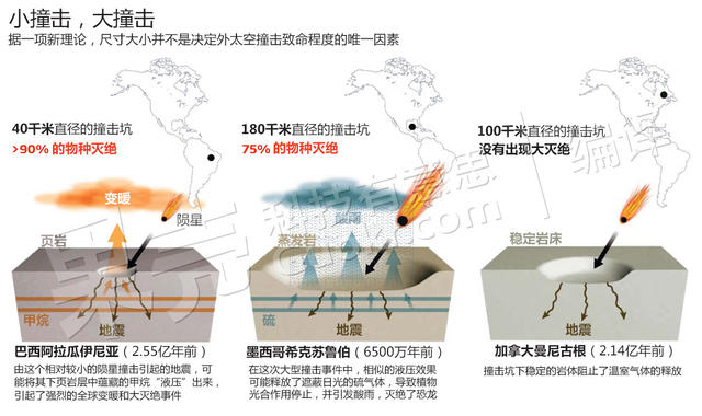 破碎地狱：2.52亿年前是什么灭绝了地球上90%的动植物？