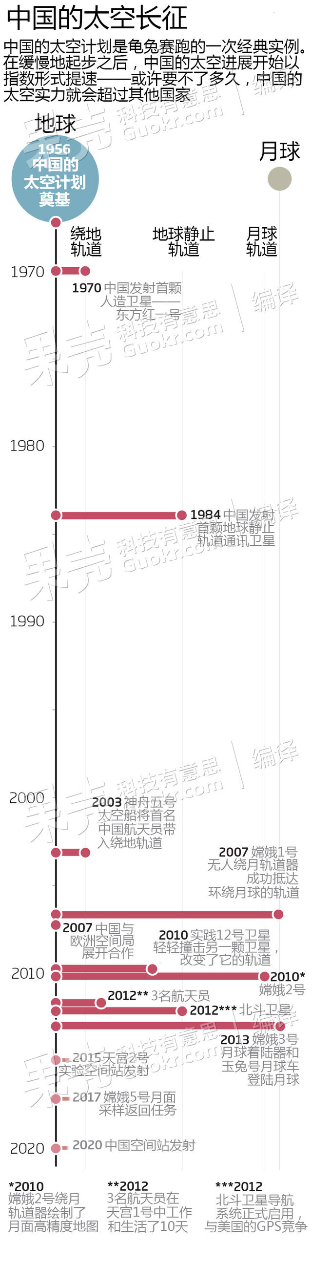 《新科学家》：红星升起——中国踏上太空强国之路