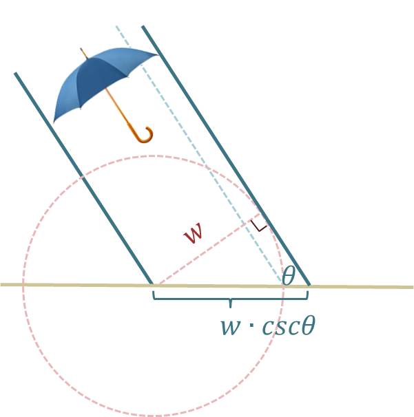 雨中也能立如松：怎么打伞才能不被雨淋湿？