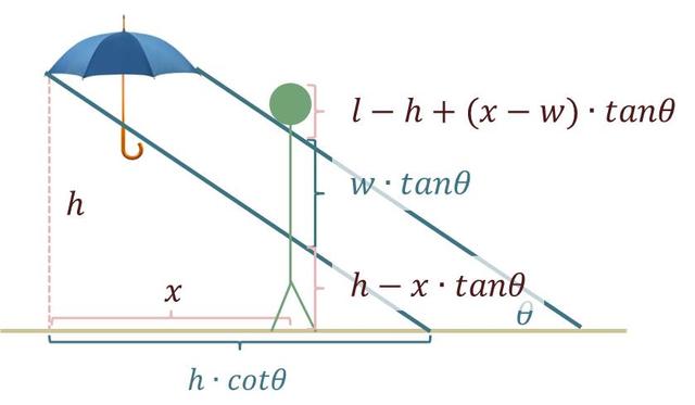 雨中也能立如松：怎么打伞才能不被雨淋湿？