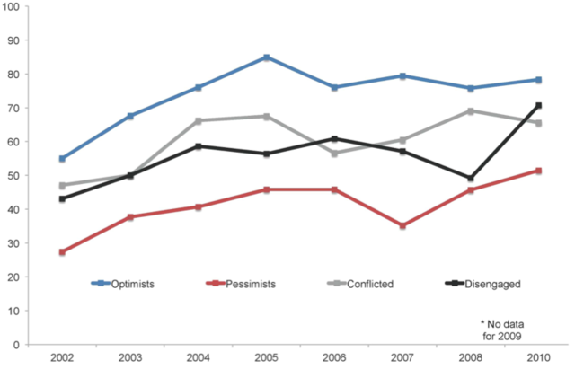科学进步会毁灭人类，还是拯救人类？