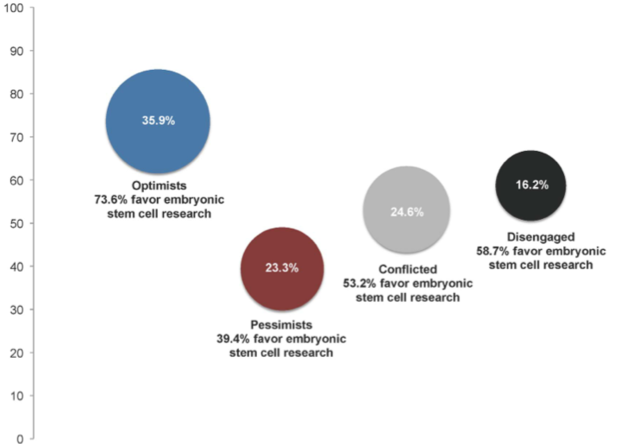 科学进步会毁灭人类，还是拯救人类？