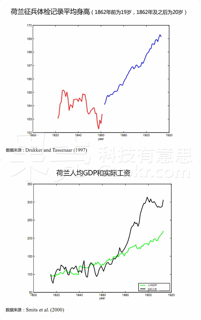 身高，确实是个国家大事