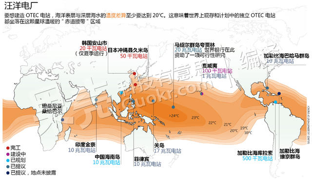 海底两万兆瓦：海洋蒸气机从科幻走向现实