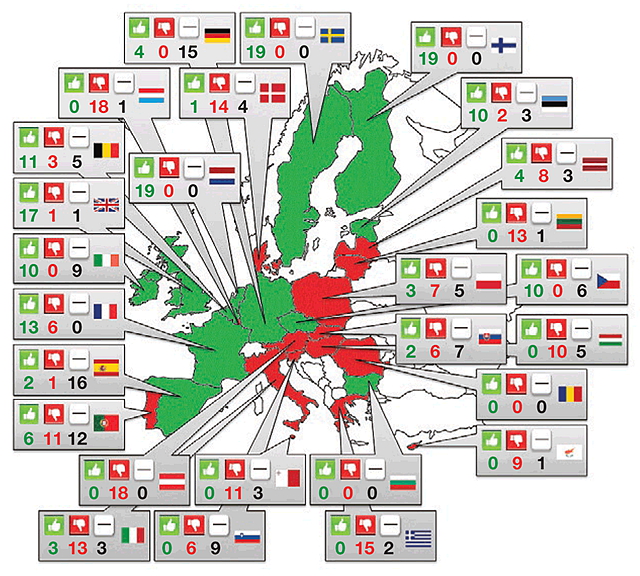 放宽限制！专家呼吁给欧盟的转基因政策松绑