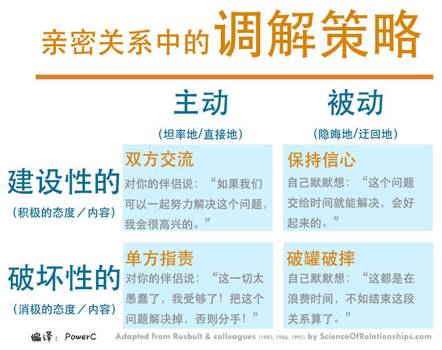 恋爱问题多？积极点，开口说