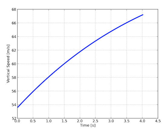美国队长：不背降落伞，就敢跳飞机？